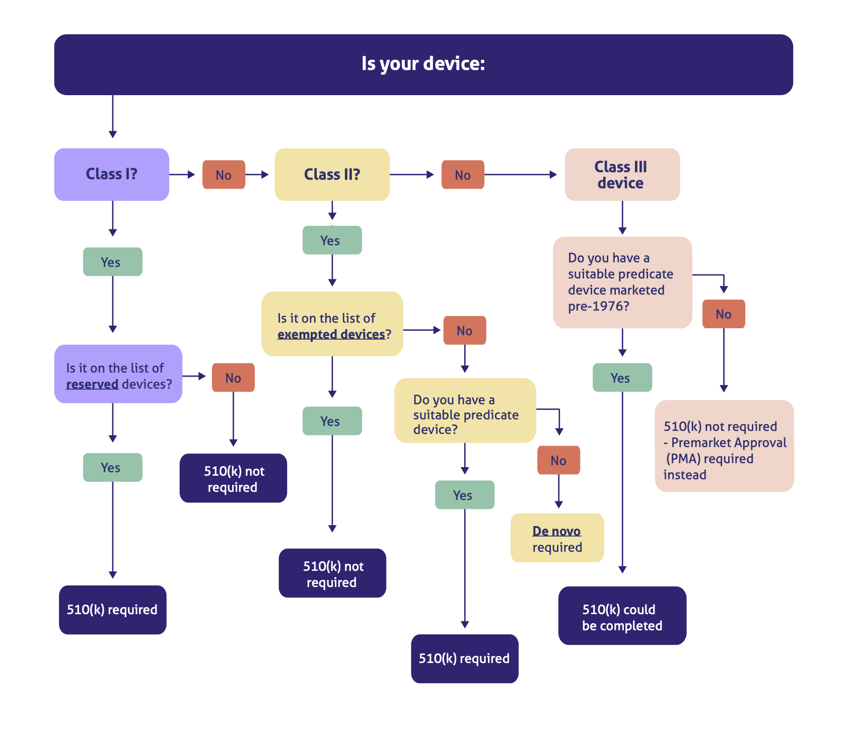 Class 3 Medical Devices List